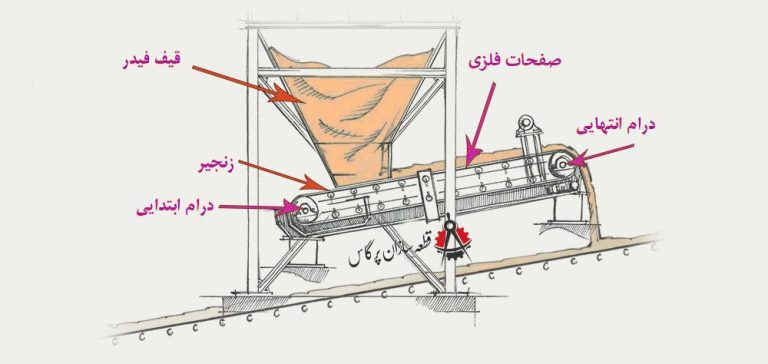 فیدر زنجیری |شرکت قطعه سازان پرگاس