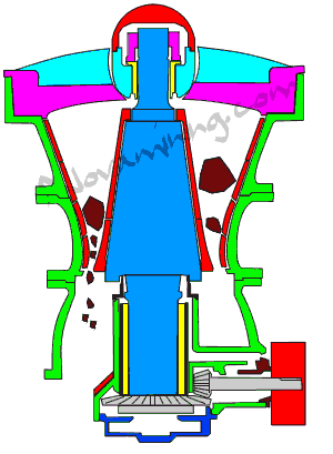 سنگ شکن ژیراتوری |شرکت قطعه سازان پرگاس