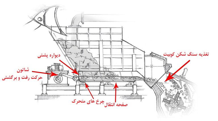 فیدر شاتونی |شرکت قطعه سازان پرگاس