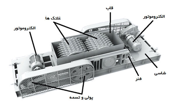 سنگ شکن غلطکی استوانه ای والس |شرکت قطعه سازان پرگاس