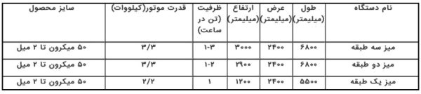 میز لرزان سه طبقه 13 میز لرزان | شرکت قطعه سازان پرگاس