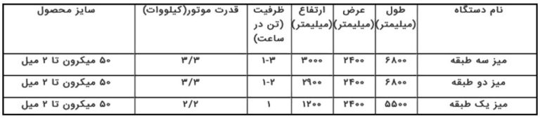 میز لرزان | شرکت قطعه سازان پرگاس